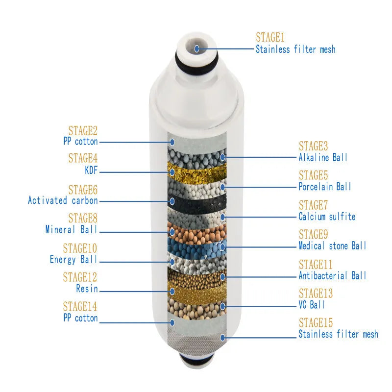 PureBath Carbon Filter