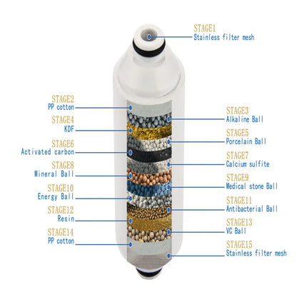 PureBath Carbon Filter